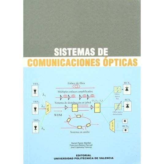 SISTEMAS DE COMUNICACIONES ÓPTICAS