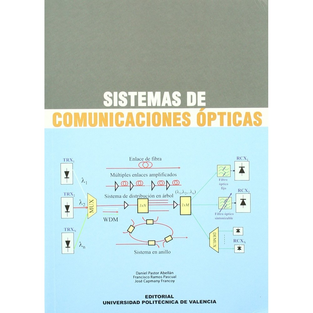 SISTEMAS DE COMUNICACIONES ÓPTICAS